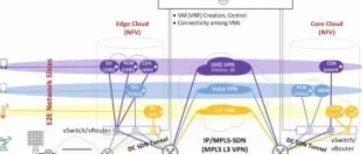 Industry Analysis|5G Products and Technical Features (<>)