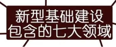 精选内容|了解认识“新基建”